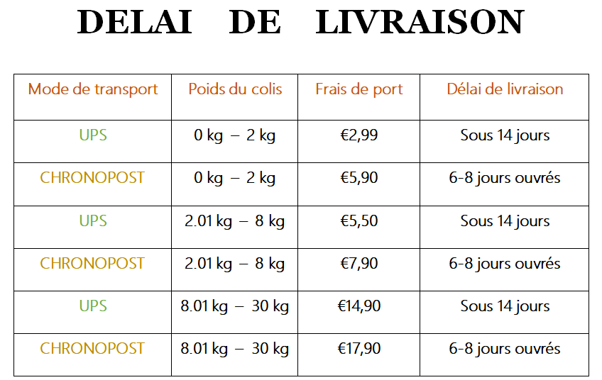 Frais et délai de livraison